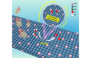 Unlocking cerium-steered dynamic reconstruction of metal-organic frameworks toward enhanced alkaline oxygen evolution 2026.101072
